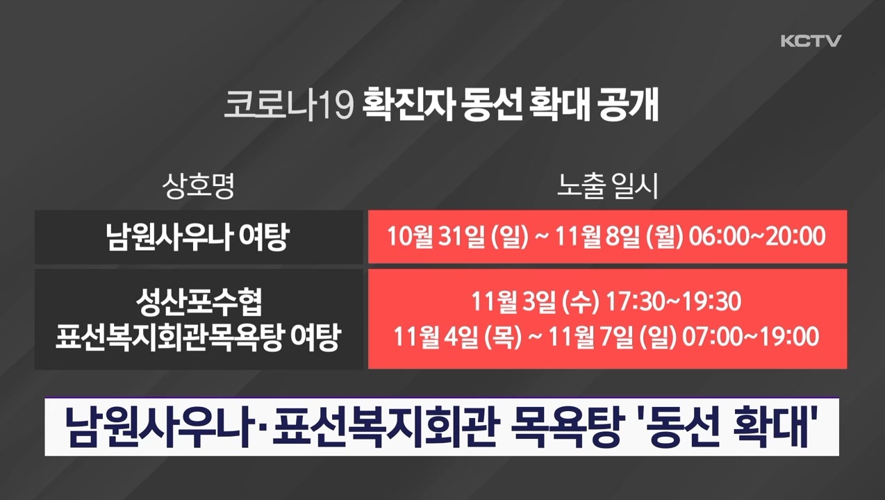 KCTV News7