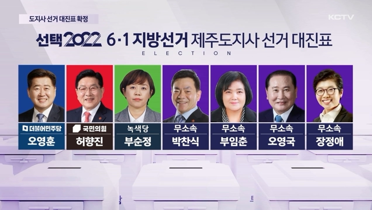 KCTV News7