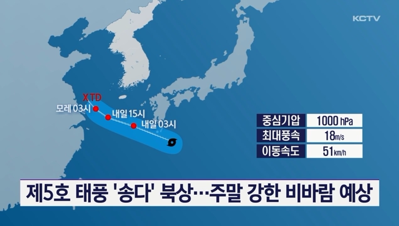 KCTV News7