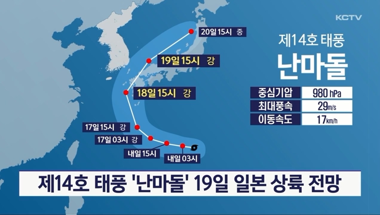 KCTV News7