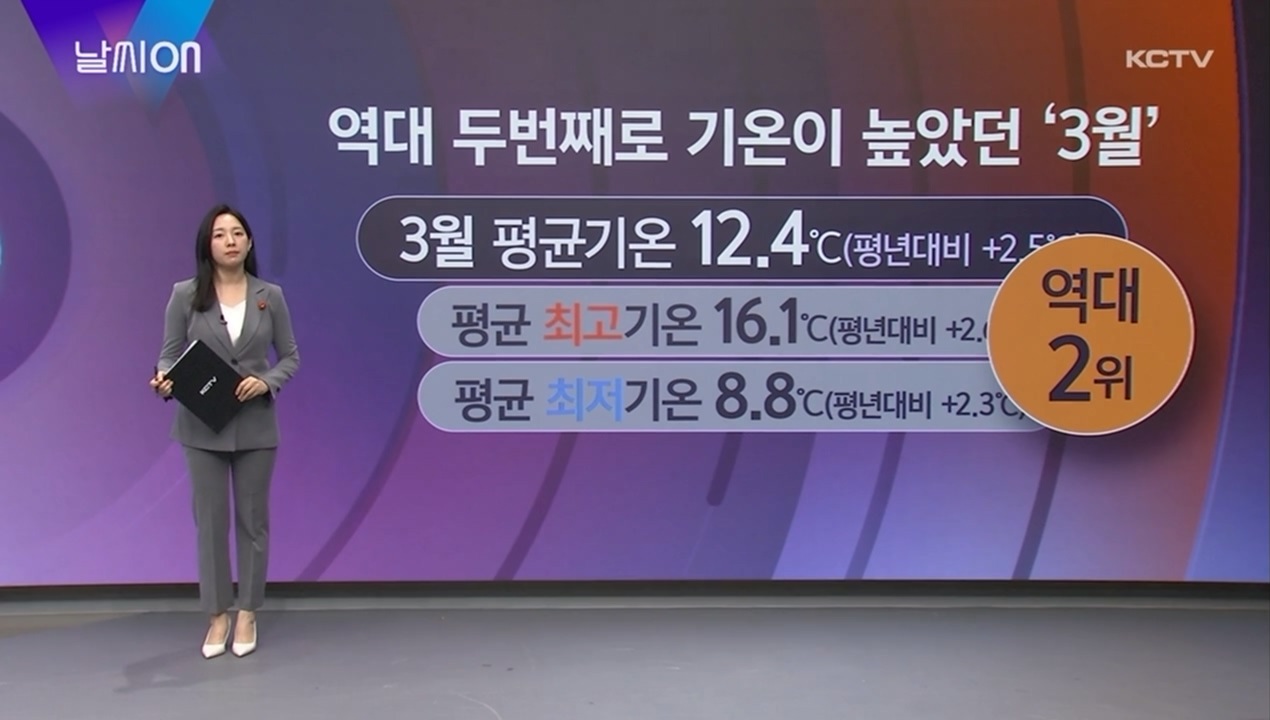 KCTV News7
