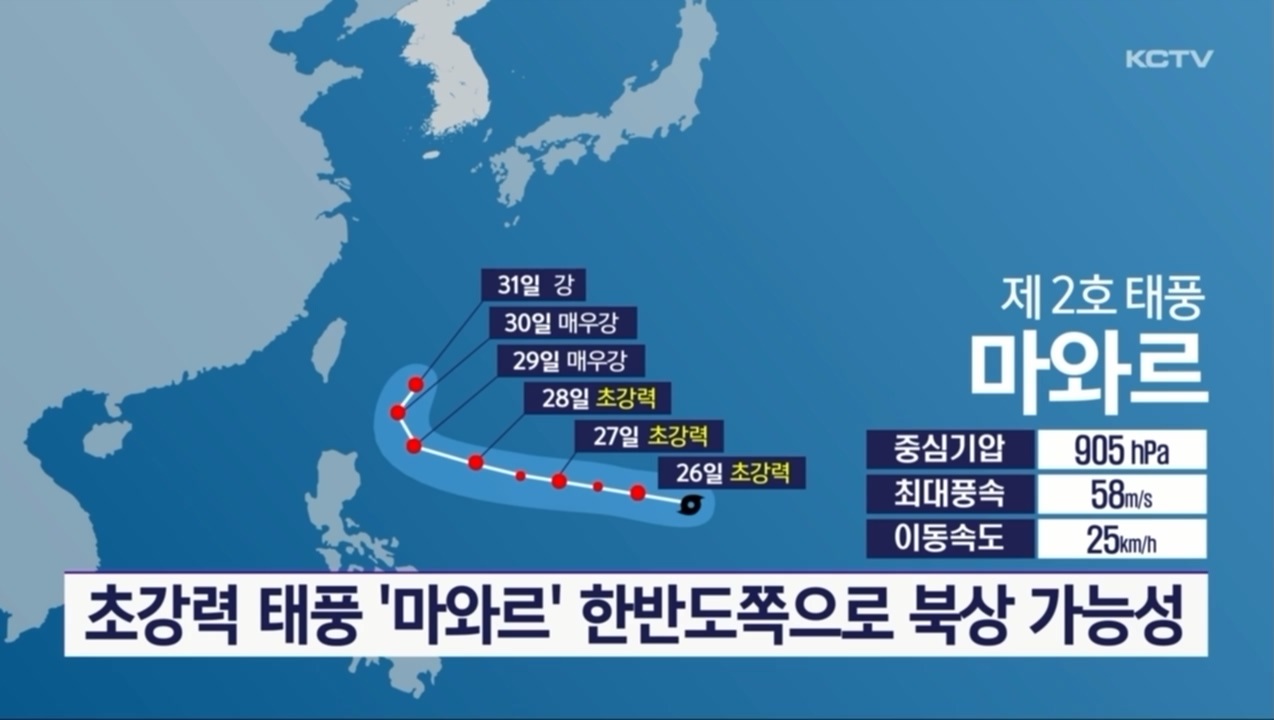 KCTV News7