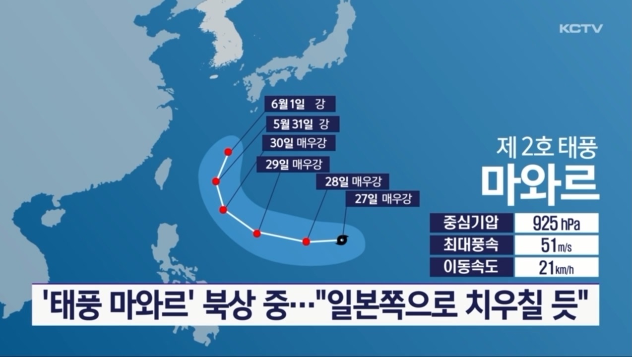 KCTV News7