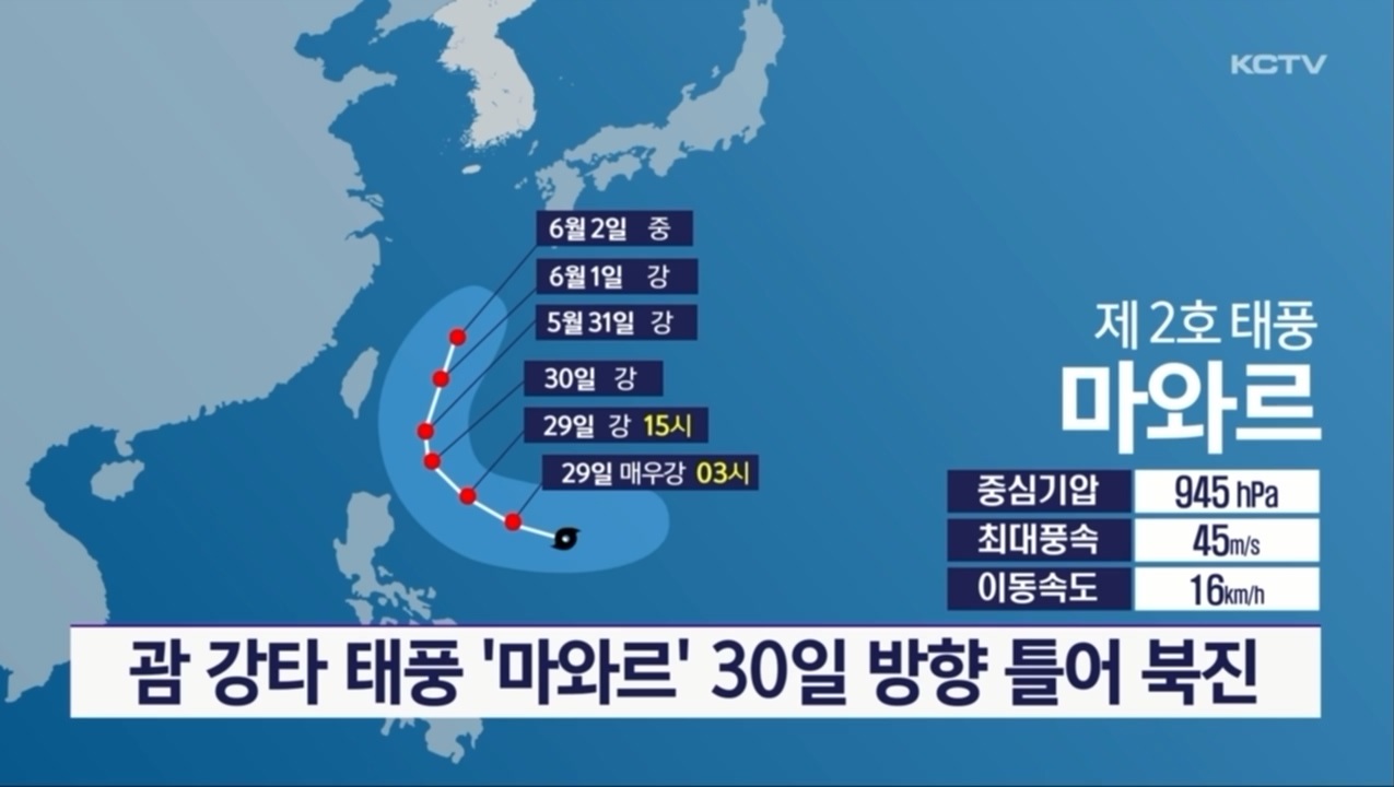 KCTV News7