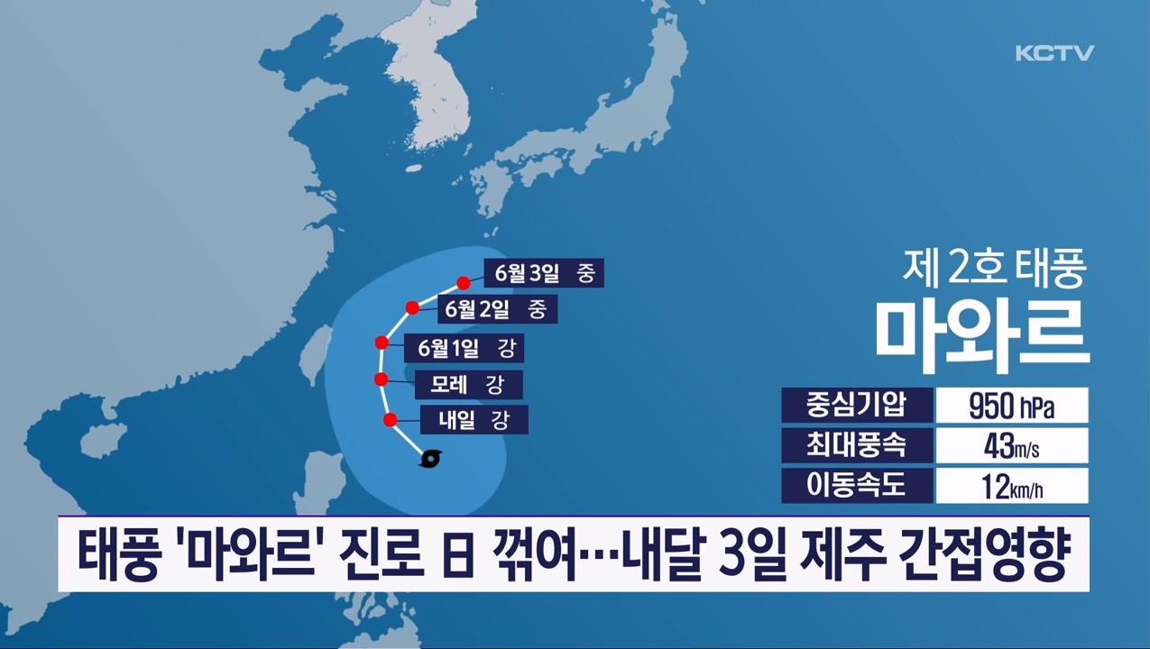 KCTV News7