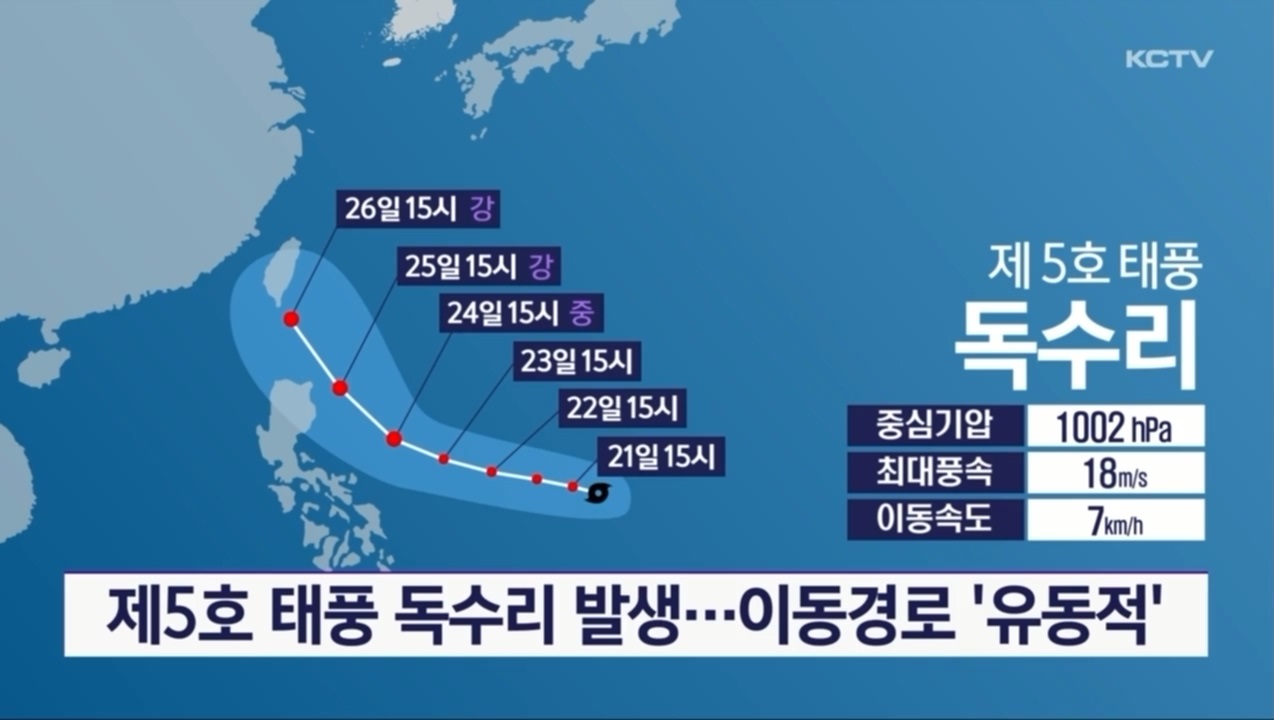 KCTV News7