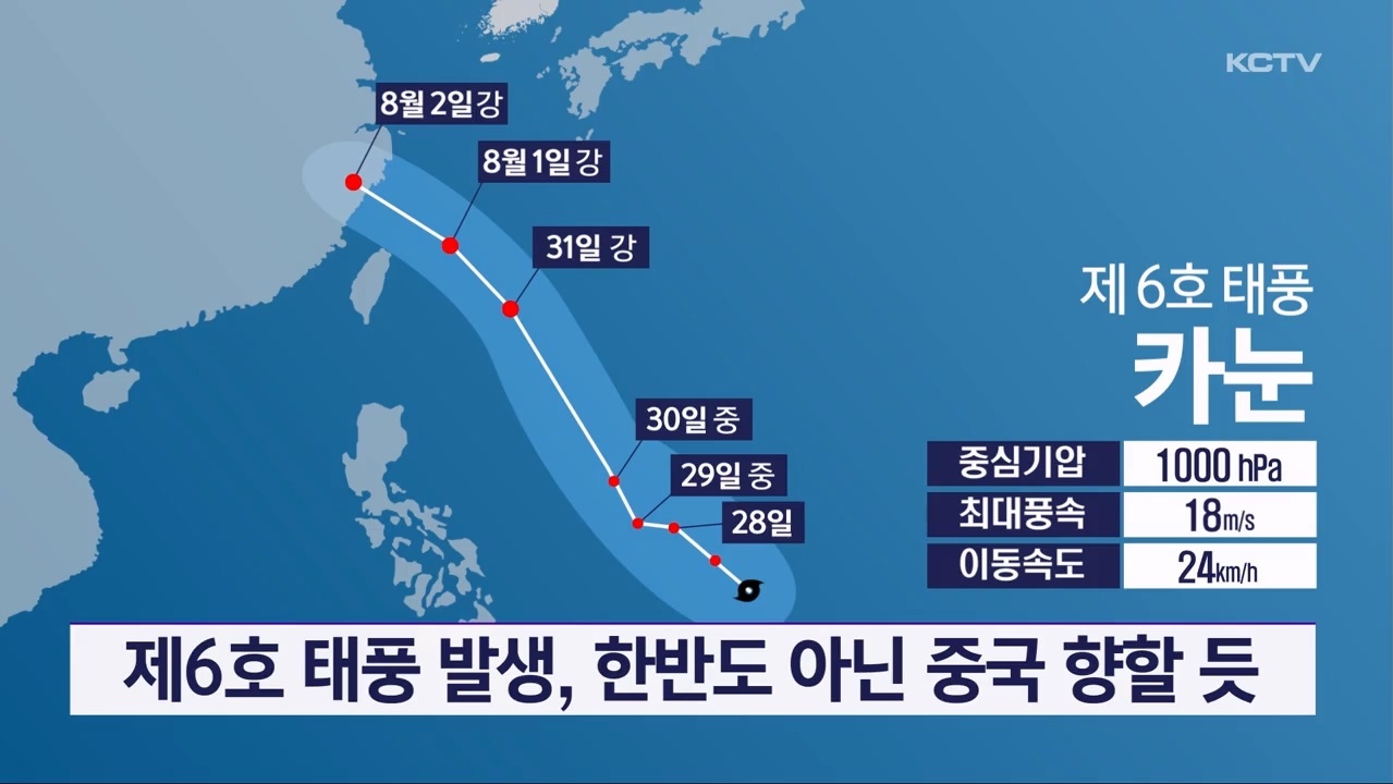 KCTV News7