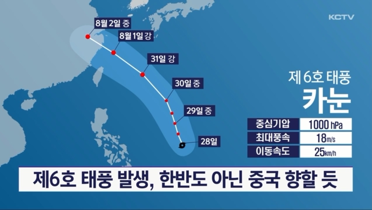 KCTV News7