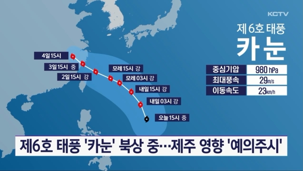KCTV News7