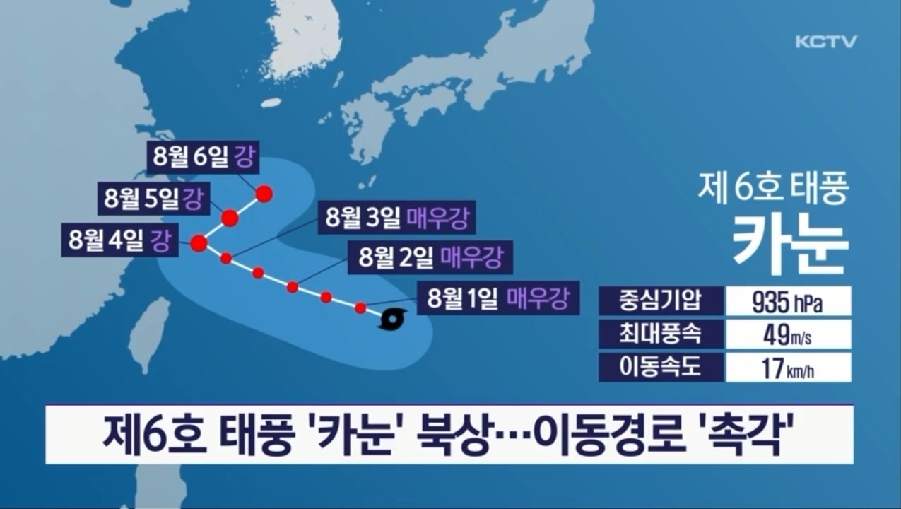 KCTV News7