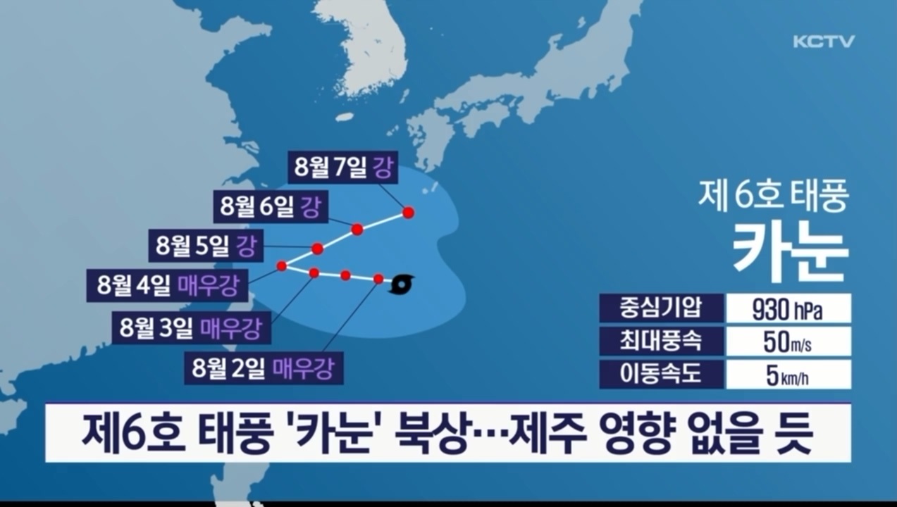 KCTV News7