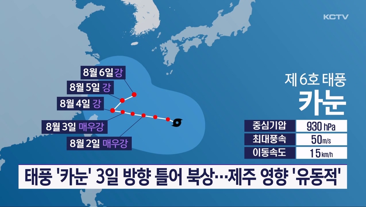 KCTV News7