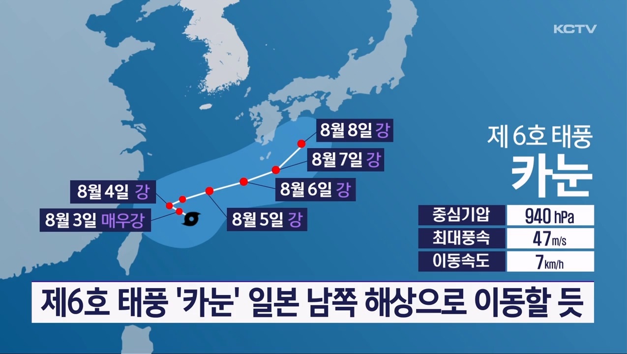 KCTV News7