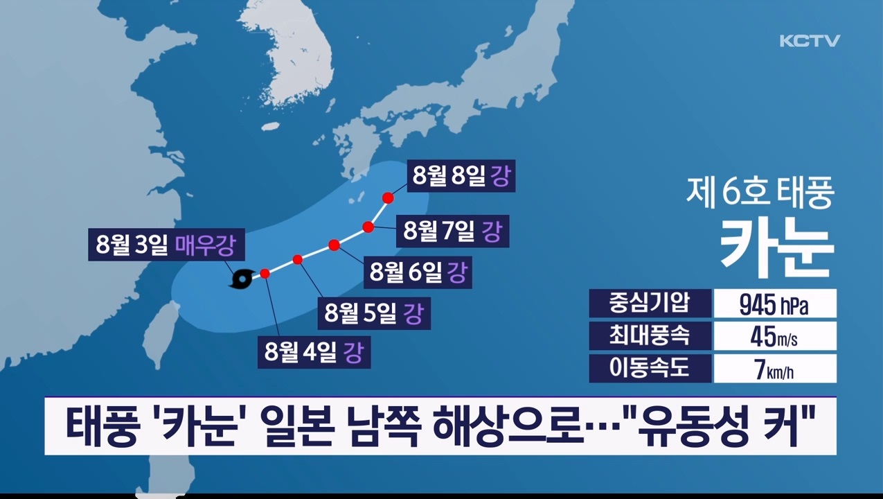 KCTV News7