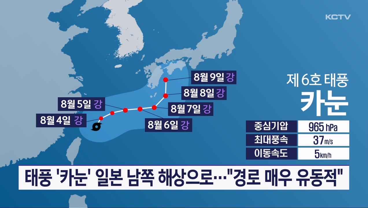 KCTV News7