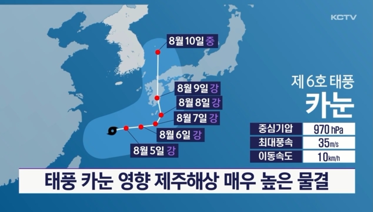 KCTV News7