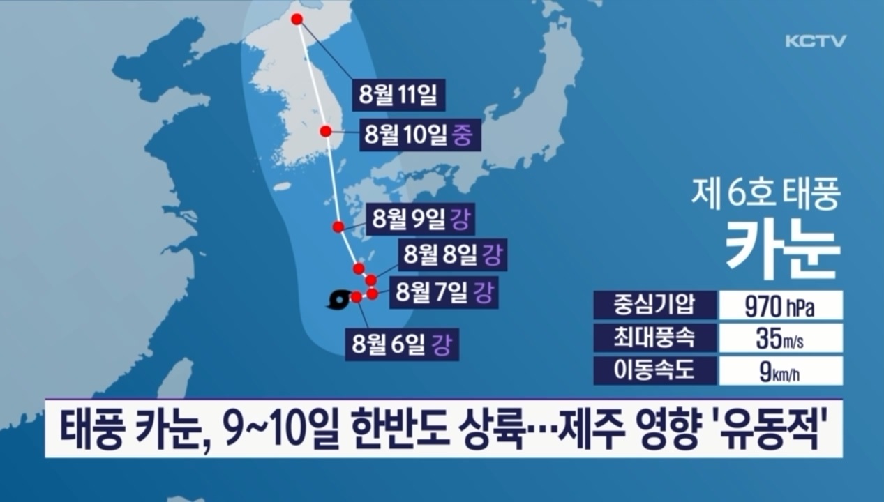 KCTV News7