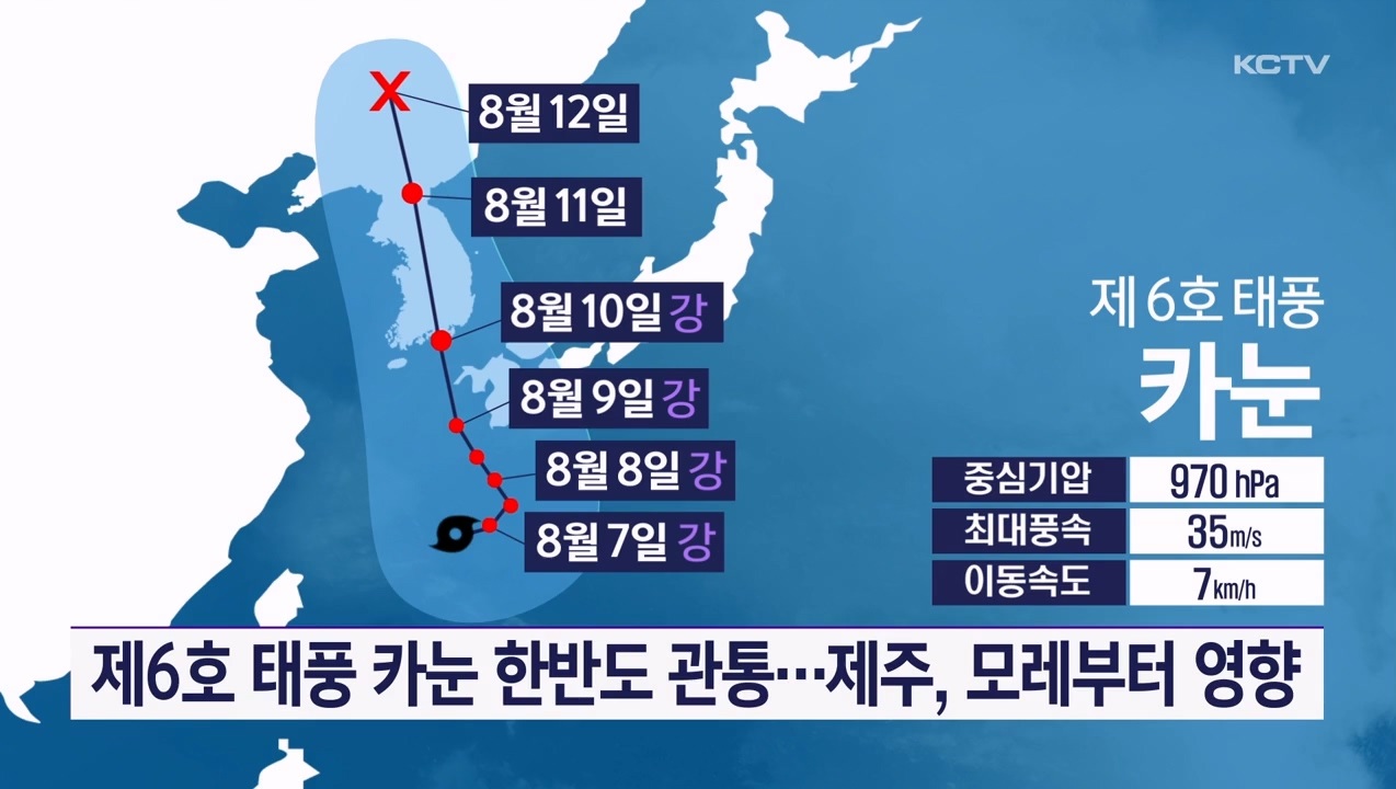 KCTV News7