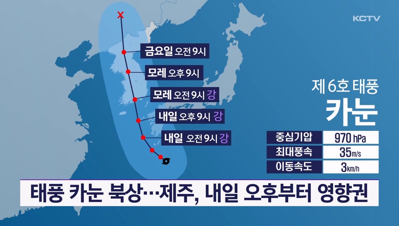 KCTV News7