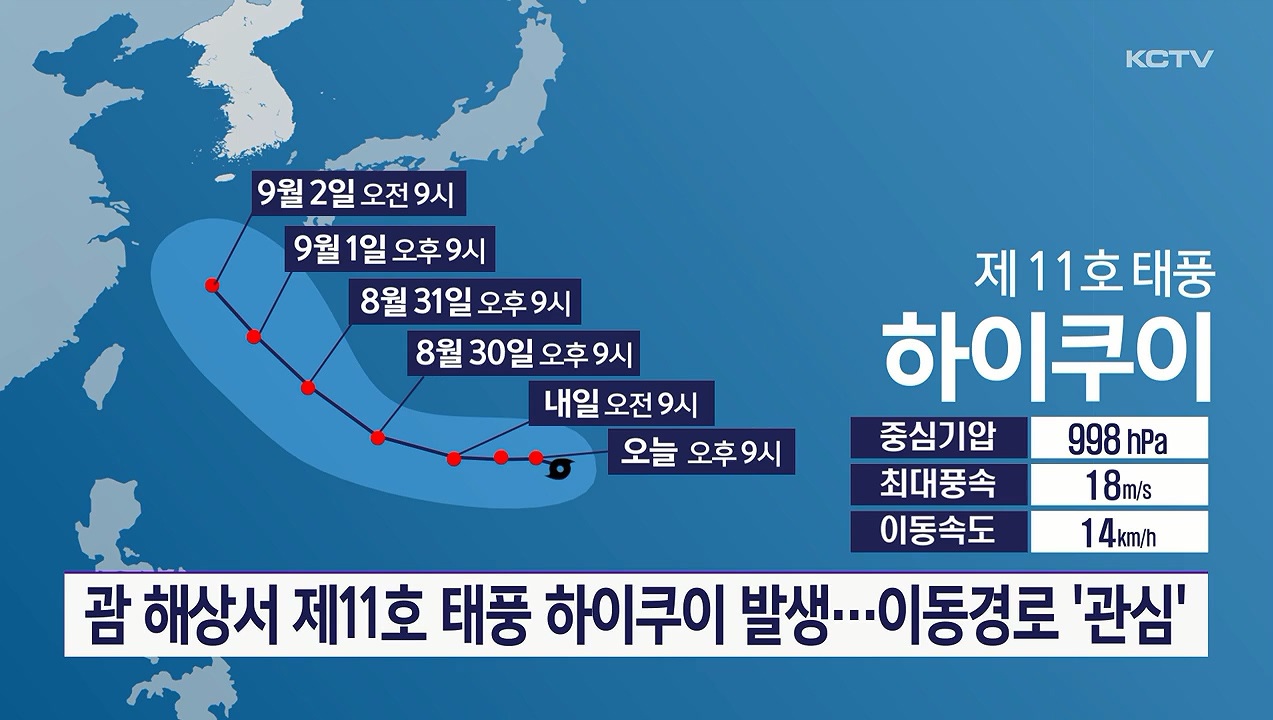 KCTV News7