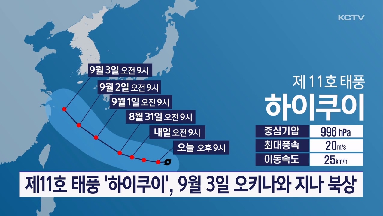 KCTV News7