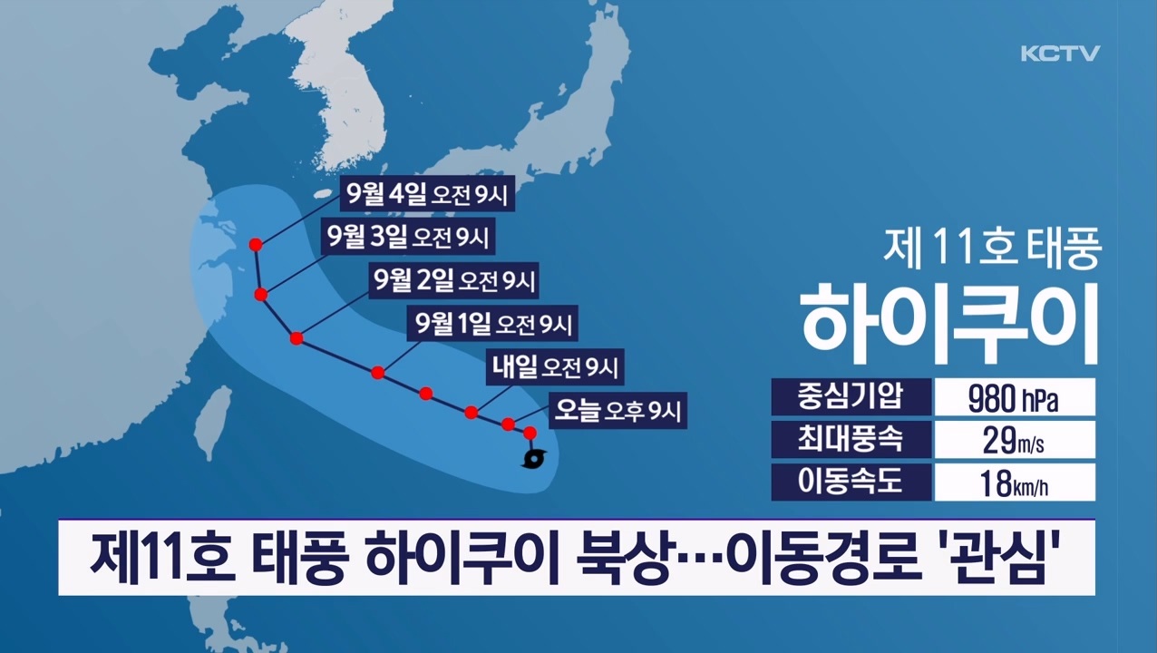 KCTV News7