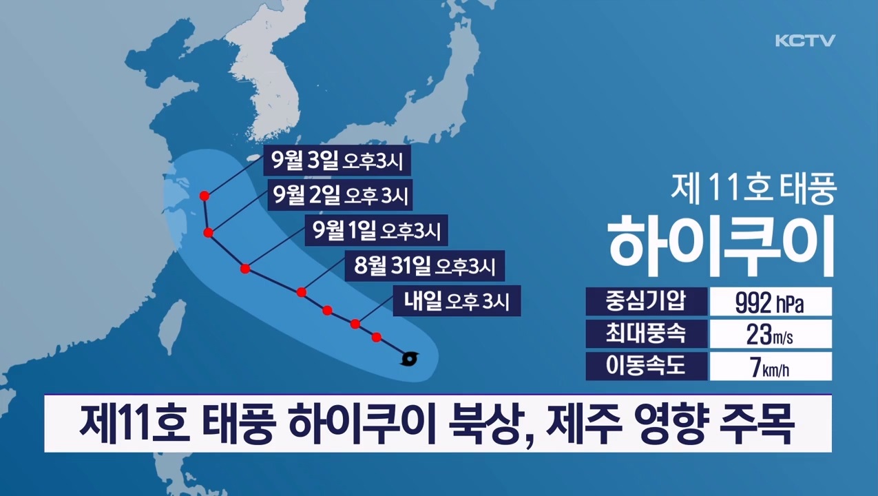 KCTV News7