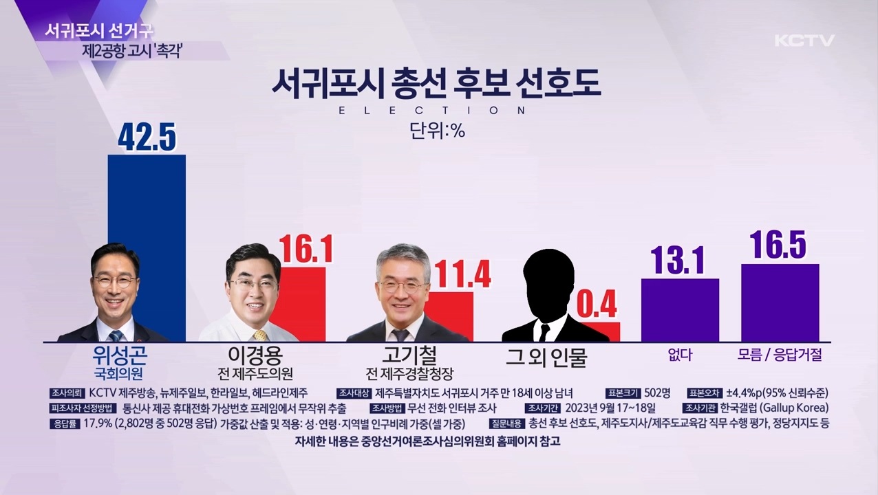 밝은 미래를 창조하는 방송 :: KCTV제주방송