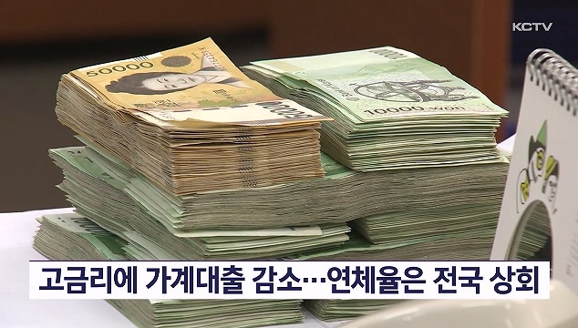 KCTV News7