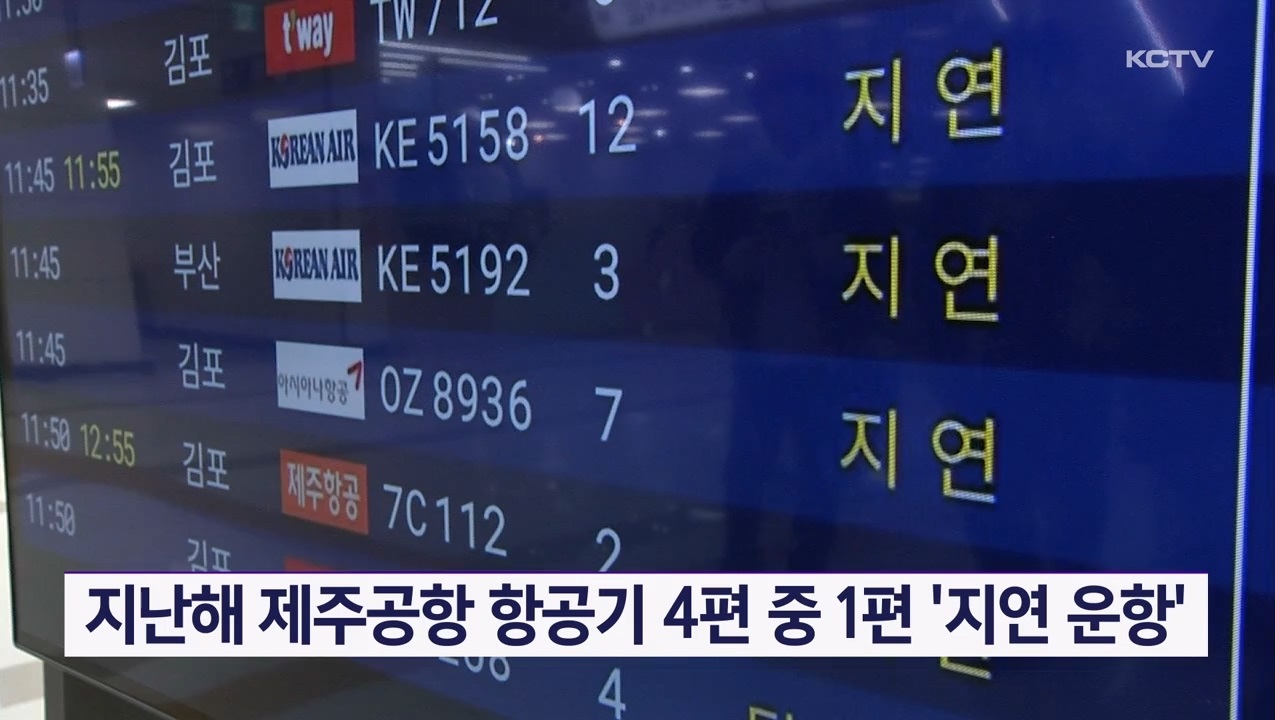 KCTV News7