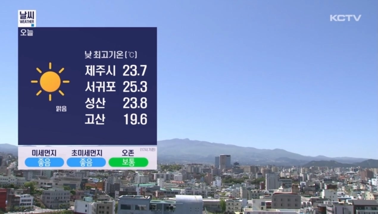 KCTV News7