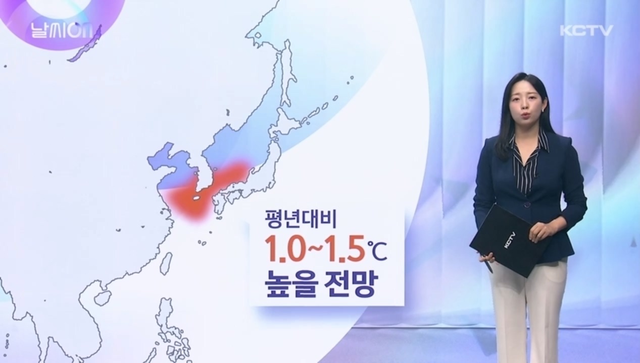 KCTV News7