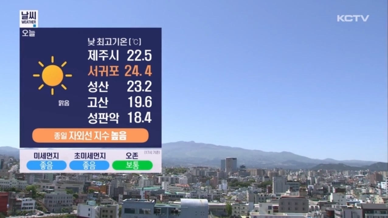 KCTV News7