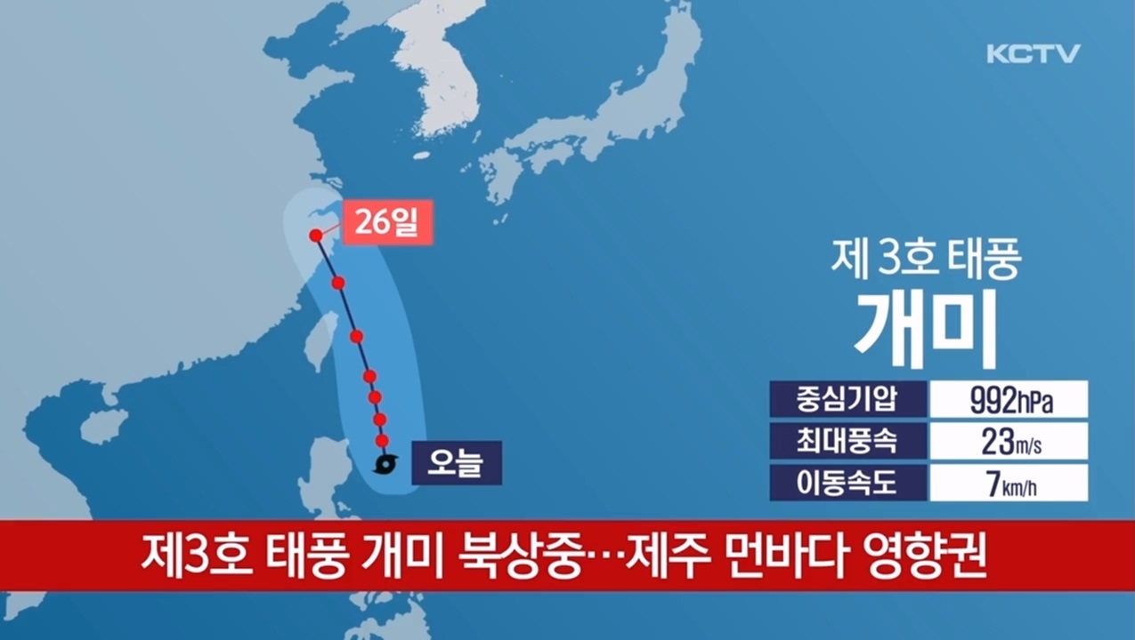 KCTV News7