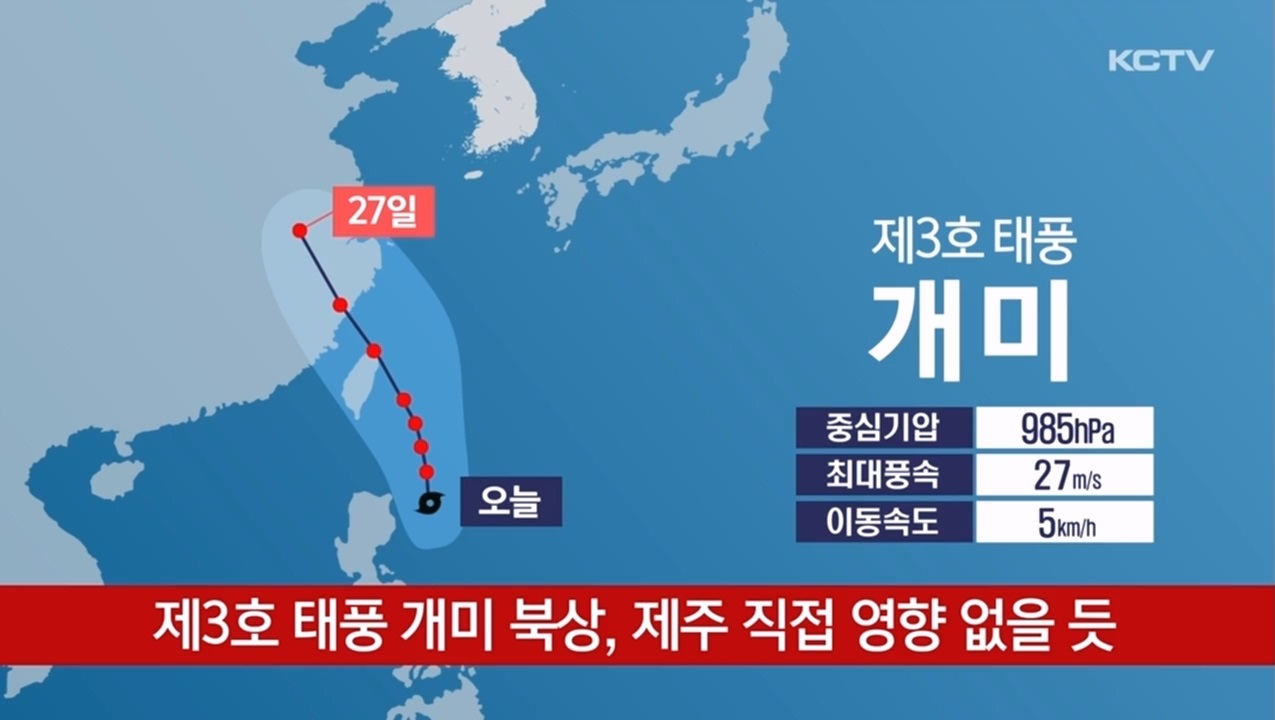 KCTV News7