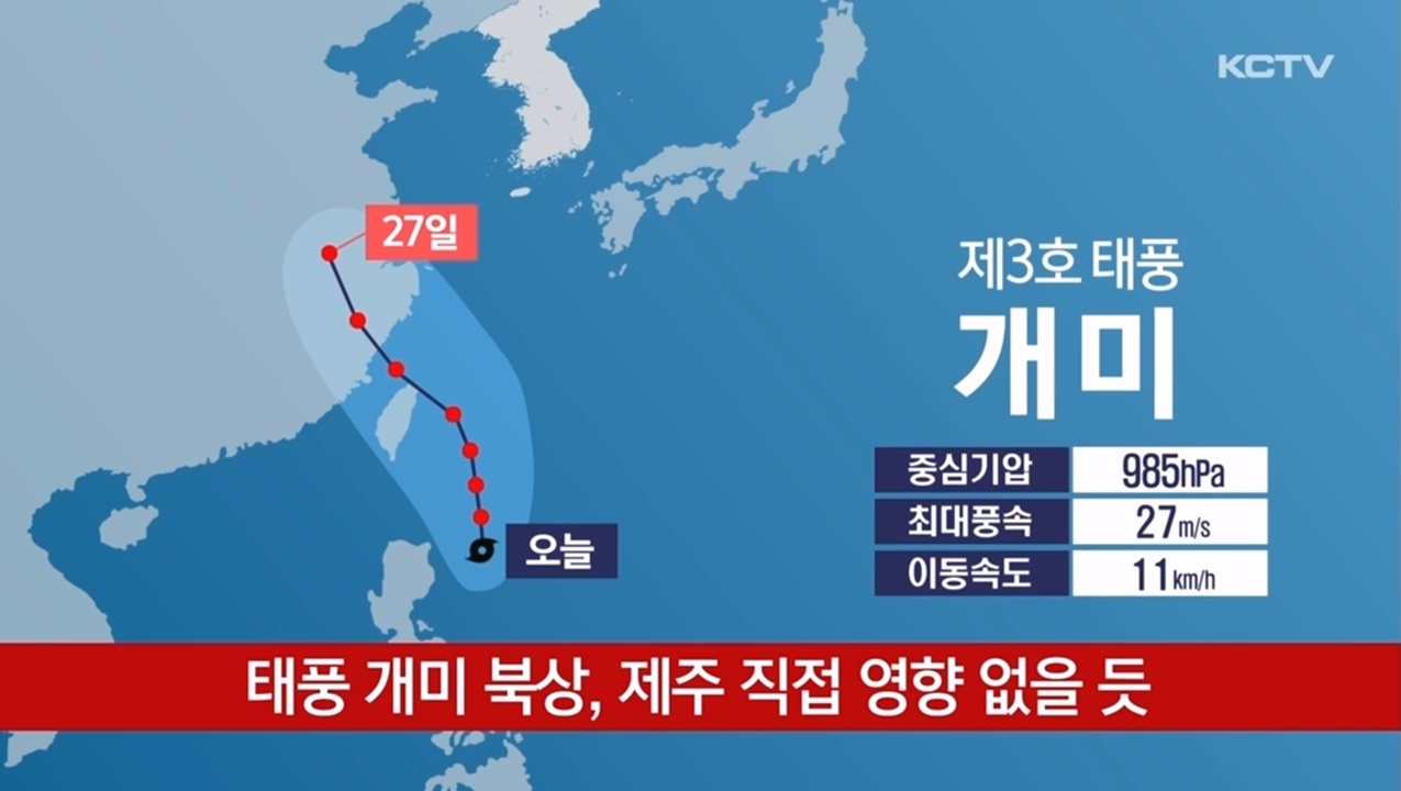 KCTV News7