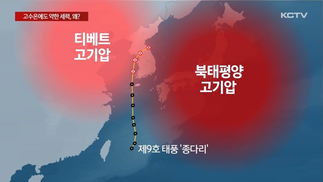 KCTV News7