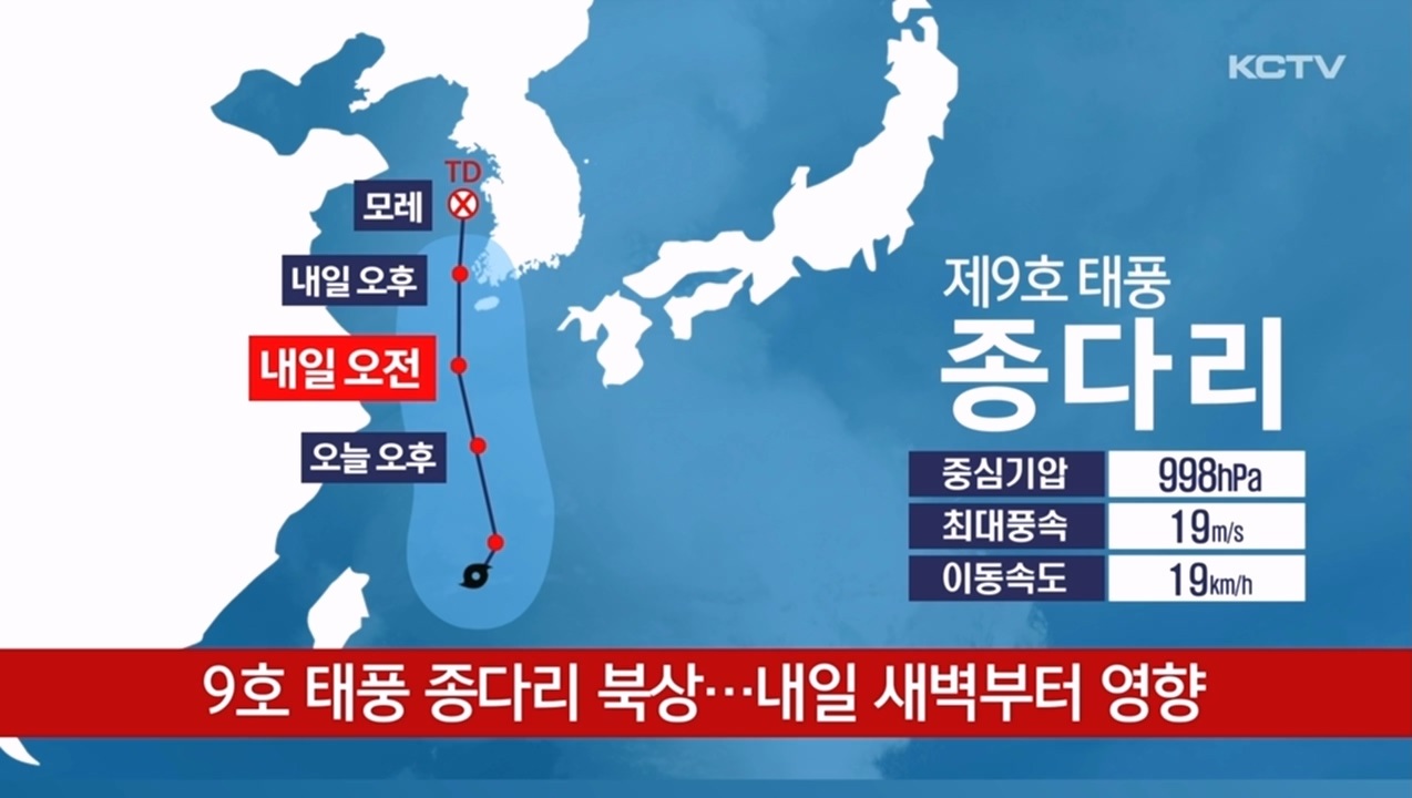 KCTV News7