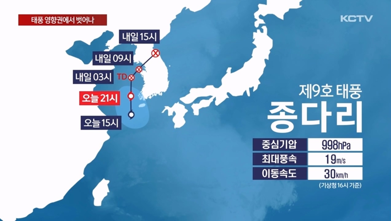 KCTV News7