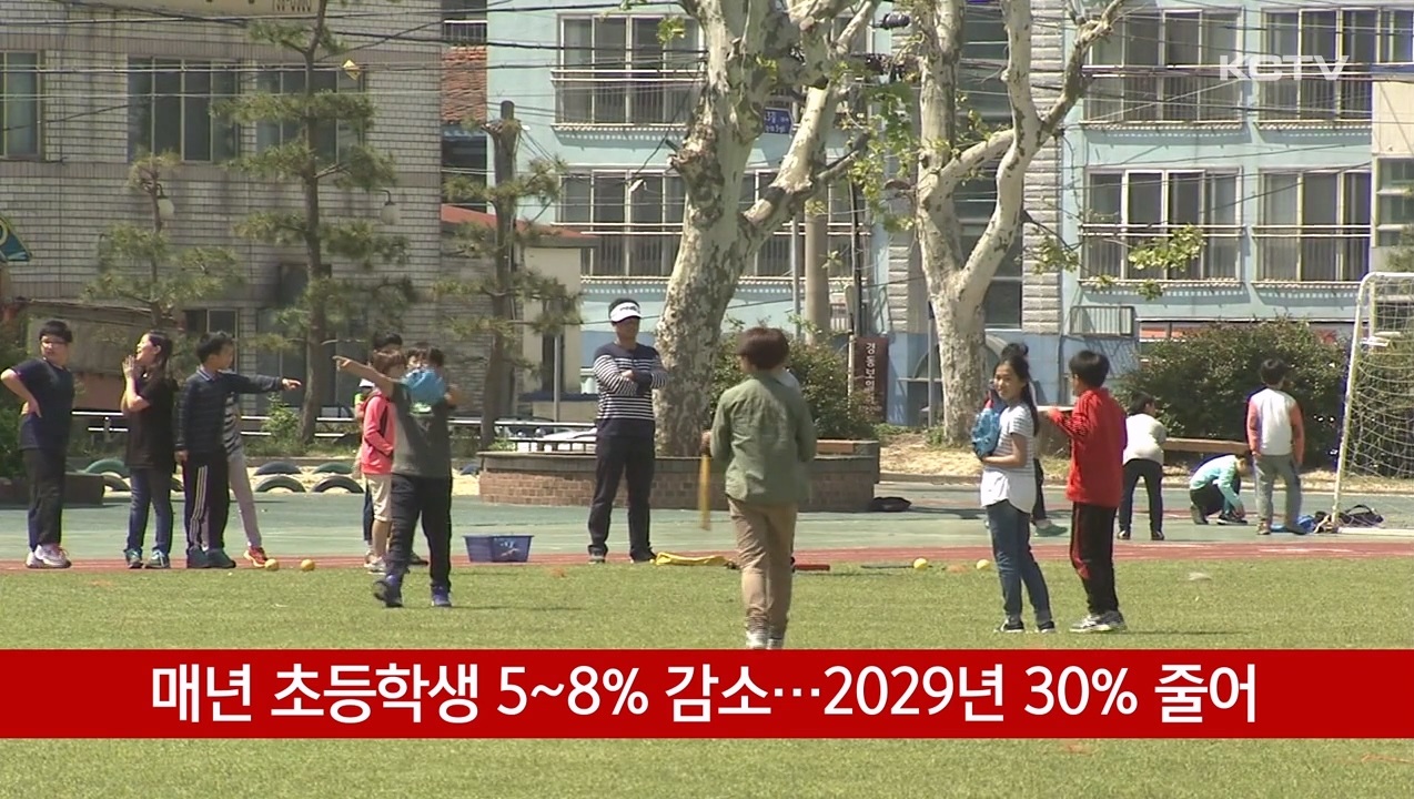 KCTV News7