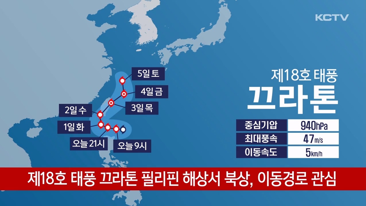 KCTV News7