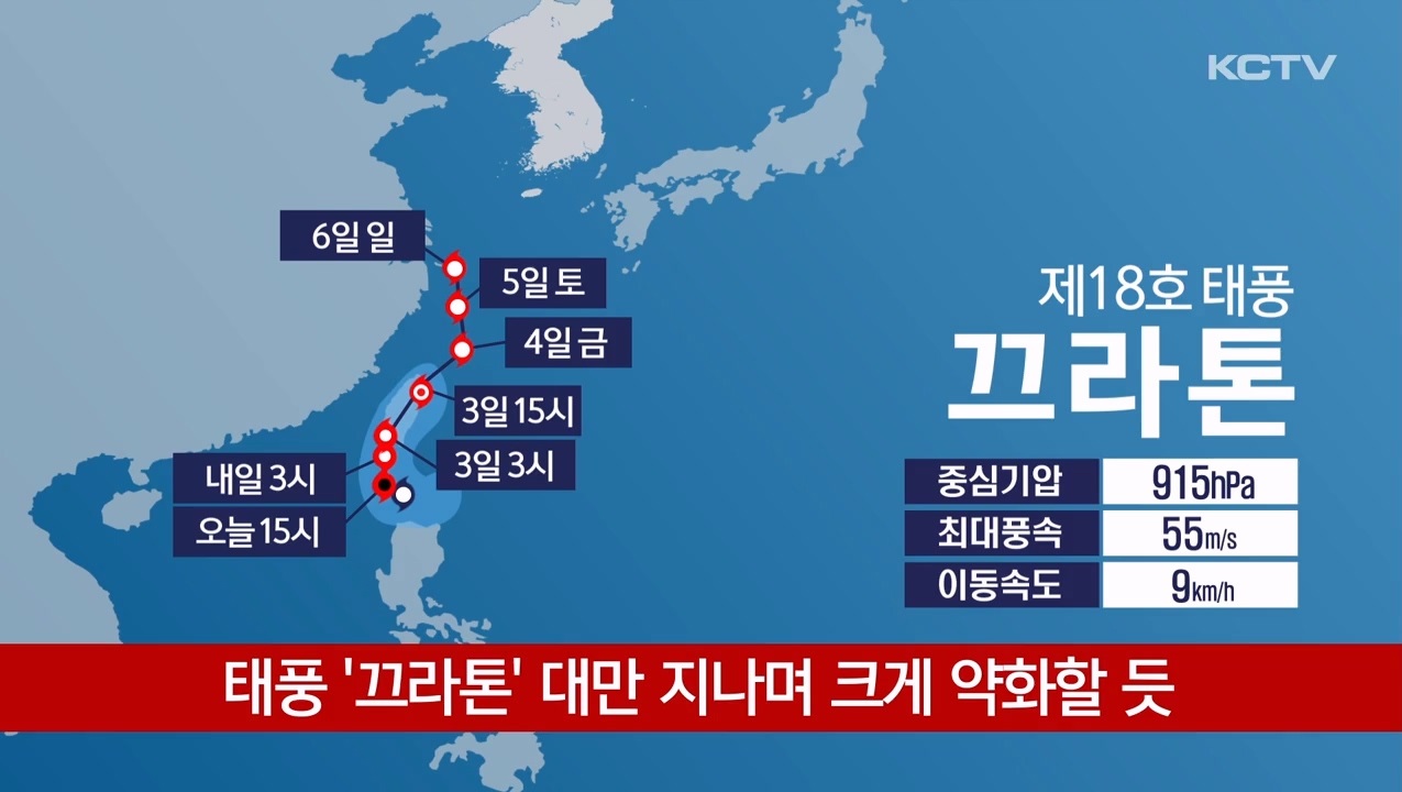 KCTV News7