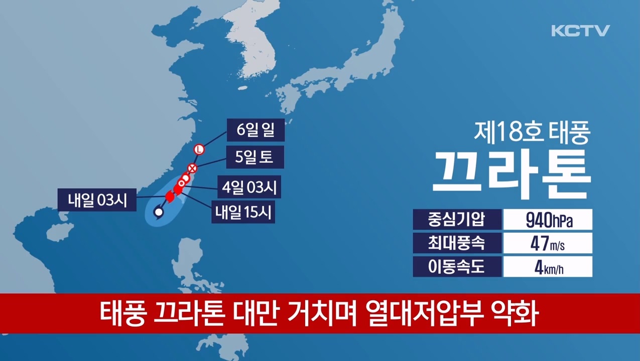 KCTV News7