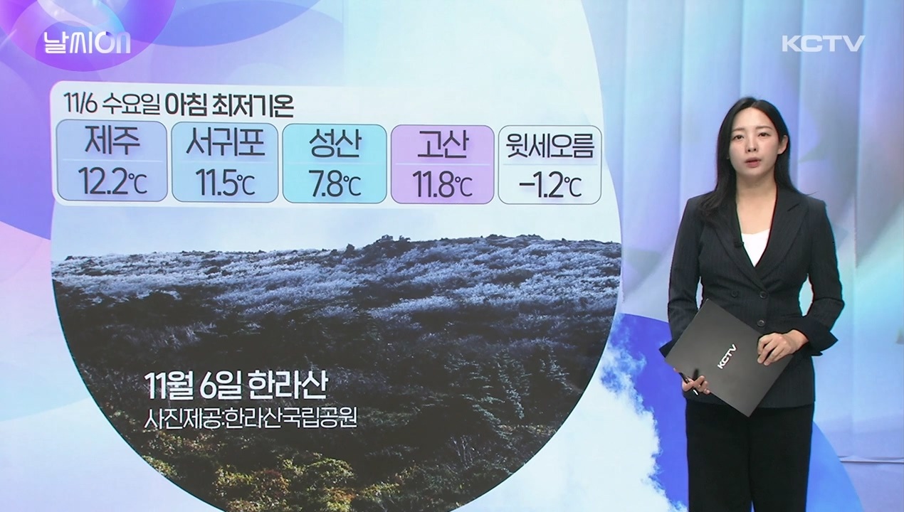 KCTV News7