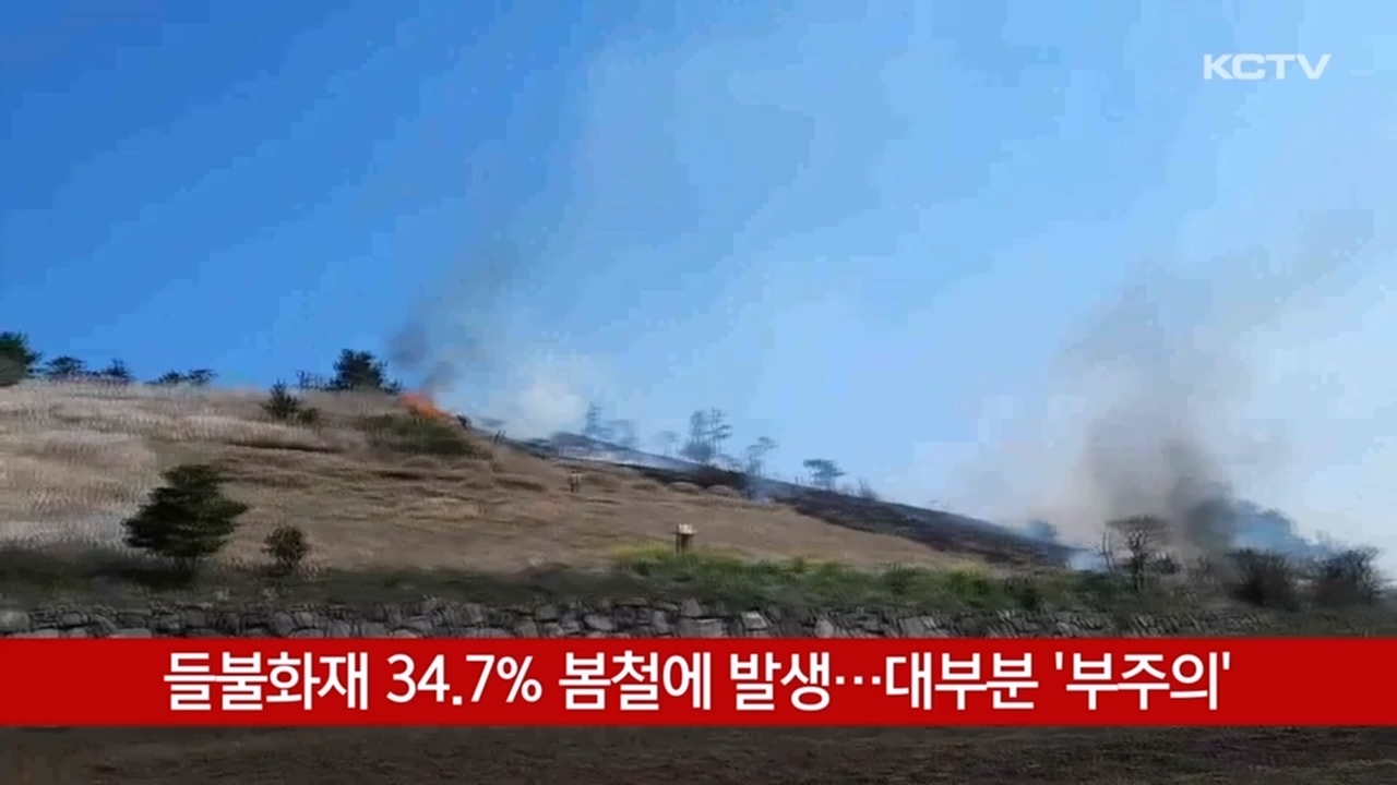 KCTV News7