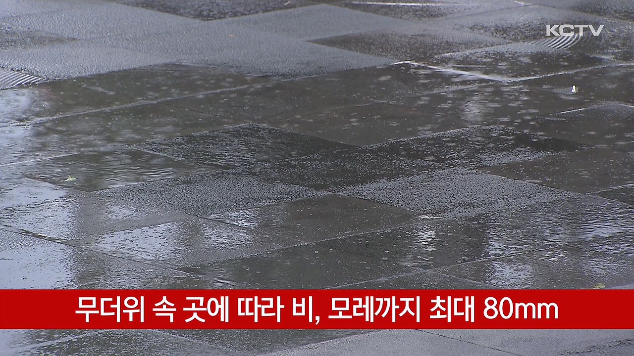 KCTV News7