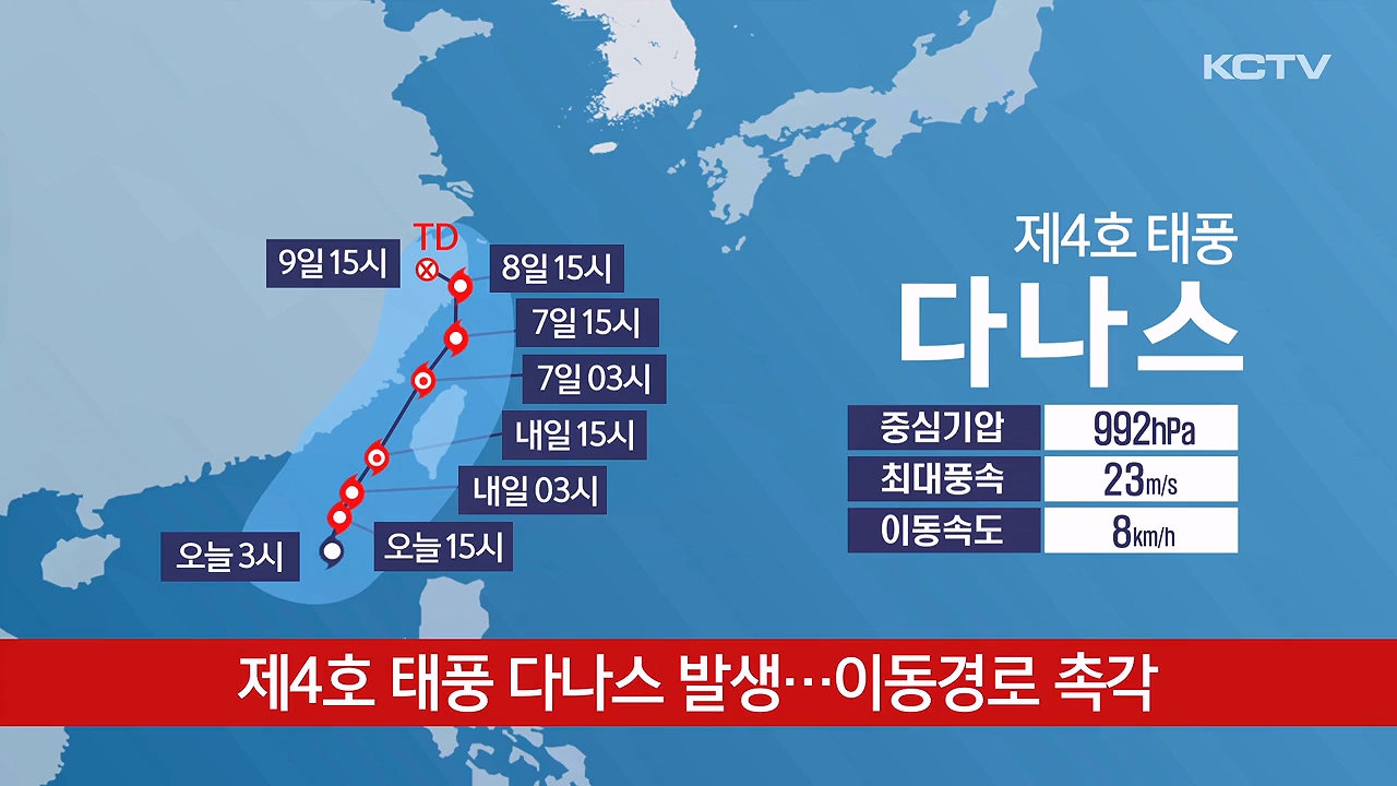 KCTV News7