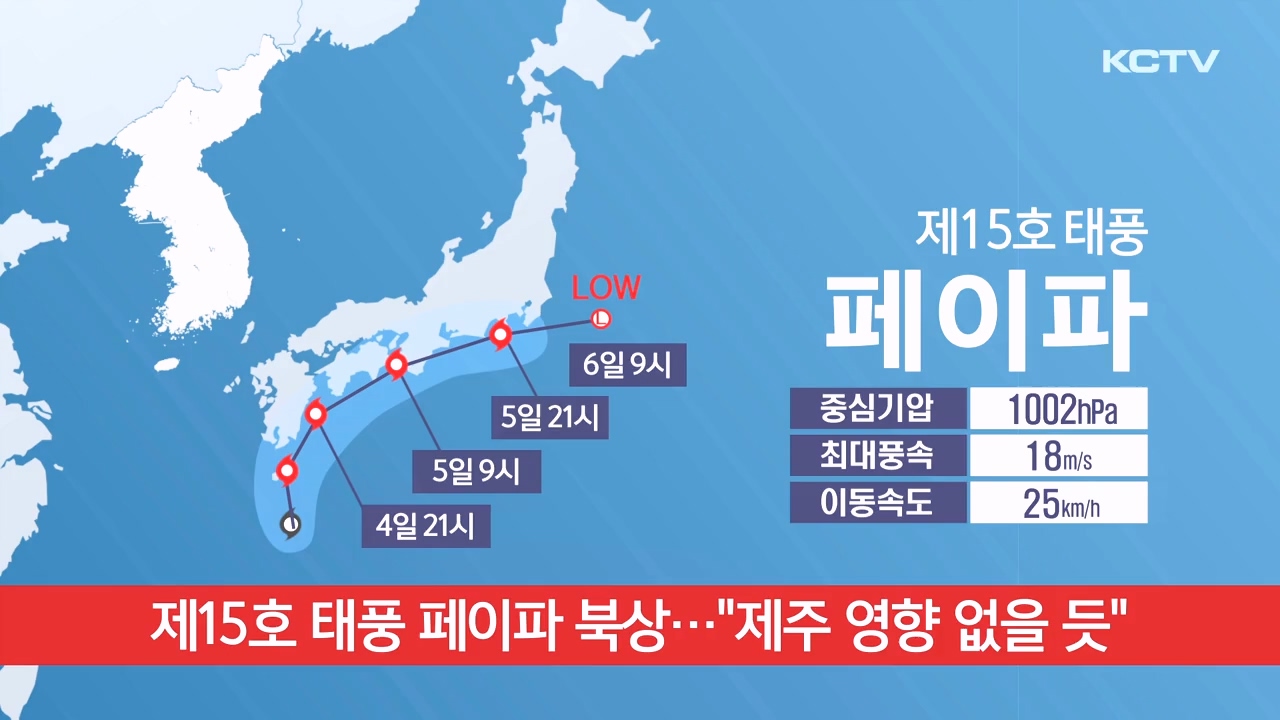 KCTV News7