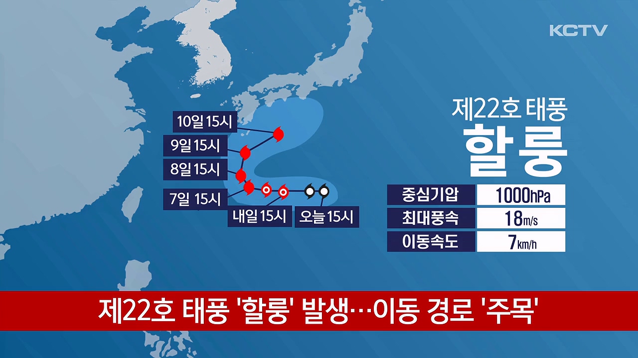 KCTV News7