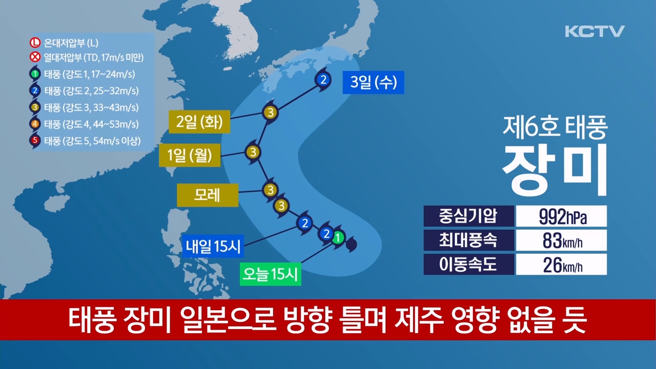KCTV News7